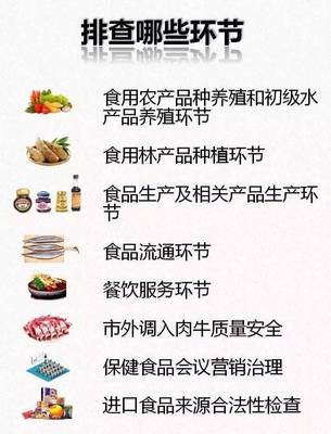 杭州食品安全“百日攻堅(jiān)” 全民參與有獎(jiǎng)，最高五十萬激勵(lì)